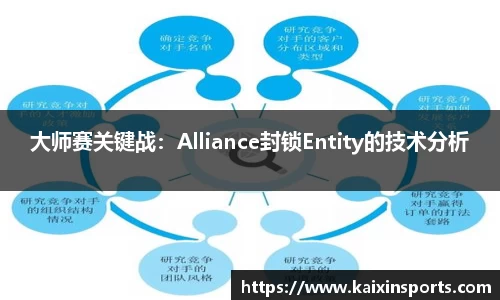 大师赛关键战：Alliance封锁Entity的技术分析