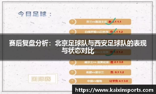 赛后复盘分析：北京足球队与西安足球队的表现与状态对比