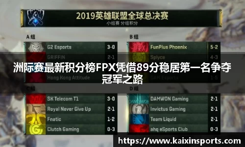 洲际赛最新积分榜FPX凭借89分稳居第一名争夺冠军之路